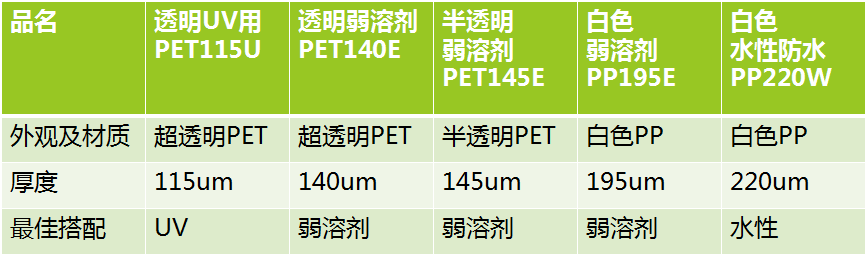 PET真空贴系列产品